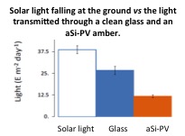 Solar Panel 3 