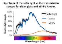 The Solar Panel 2 