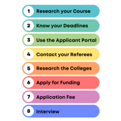 Information about the process for Postgraduate Admissions