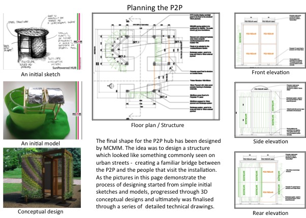 P2P Planning