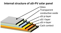 The Solar Panel 1 